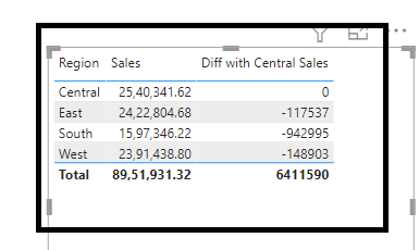 Multiple values on line chart with zero line as ow... - Microsoft ...