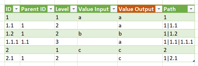 Solved: Return the value of one column based on the max of ...