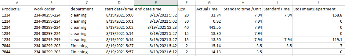 Solved: MAX VALUE MULTIPLE CONDITIONS - Microsoft Fabric Community