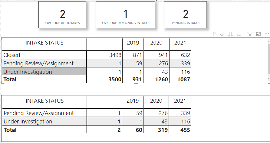 Solved: DAX Statement Problem - Microsoft Fabric Community