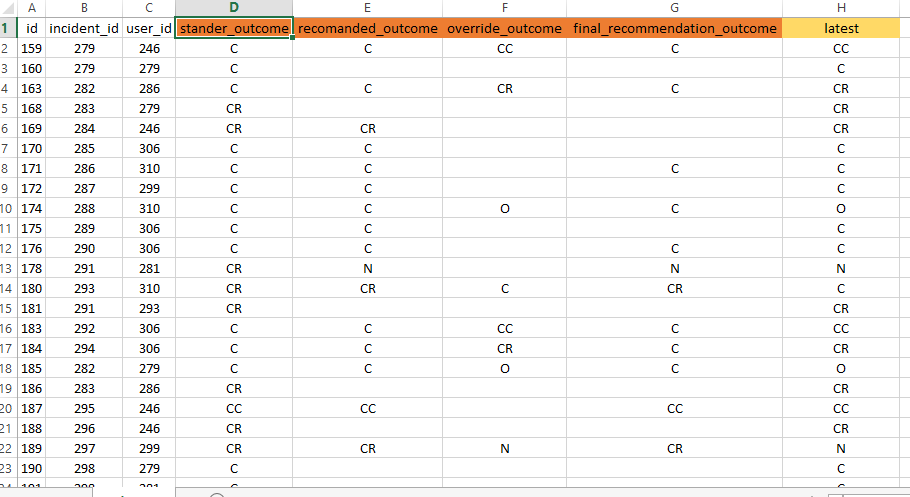 Solved: Create new column from existing columns - Microsoft Fabric ...