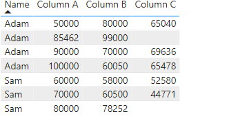 Solved: Remove Values in column - Microsoft Fabric Community