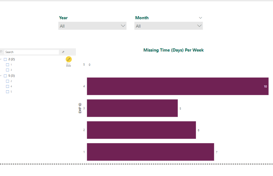 Solved: show all values in chart - Microsoft Fabric Community