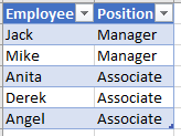 Solved: Incorrect Sum of Columns and Rows in Matrix - Microsoft Fabric ...