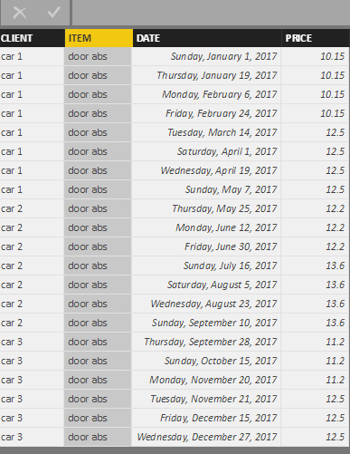 Solved: Compare value between two dates - Microsoft Fabric Community