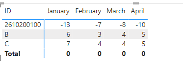 Solved: Goal Seek/ add total of column to row - Microsoft Fabric Community