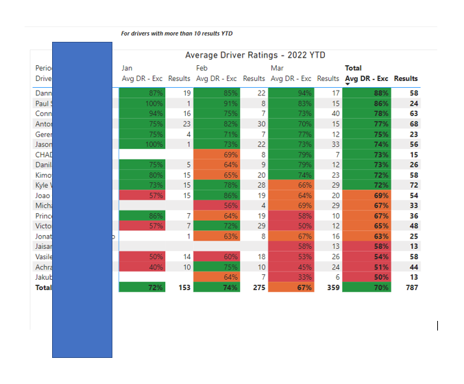 Solved: Row total within Matrix - Microsoft Fabric Community