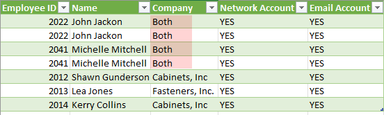 Solved: Replace Values based on Matching Columns - Microsoft Fabric ...