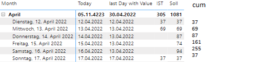 Solved: cumulate Measure Values Between two Dates - Microsoft Fabric ...