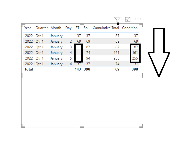 Solved: cumulate Measure Values Between two Dates - Microsoft Fabric ...