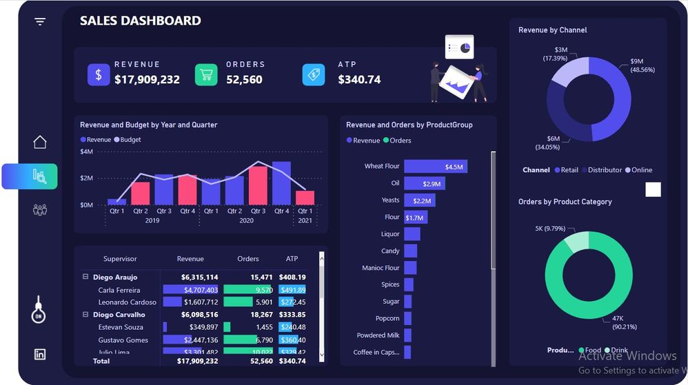 Data Stories Gallery - Page 50 - Microsoft Fabric Community