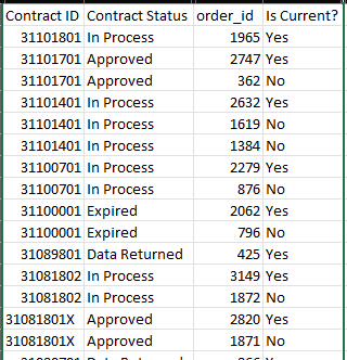 Creating a new table from columns of other tables - Microsoft Fabric ...