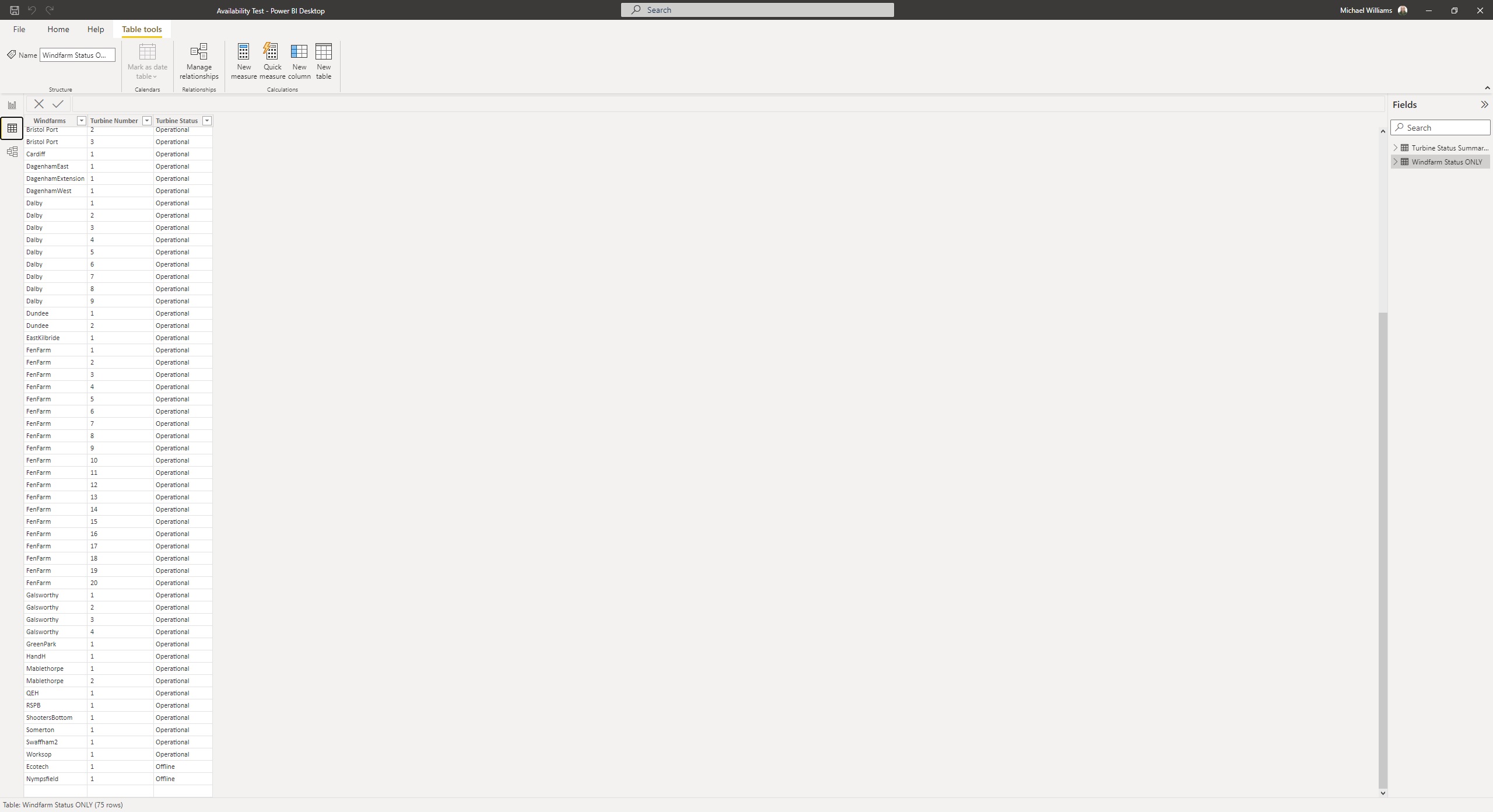 Solved: Help with percentage difference in Power BI - Microsoft Fabric ...