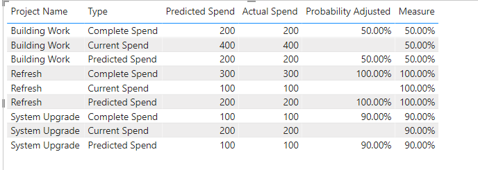 Solved: Fill in blanks based on existing data - Microsoft Fabric Community
