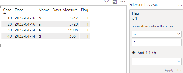 Solved: Measure filter min value per category - Microsoft Fabric Community