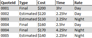 Solved: Measure to return rows based on column conditions - Microsoft ...