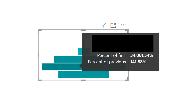 Solved: Query using a funnel chart - Microsoft Fabric Community