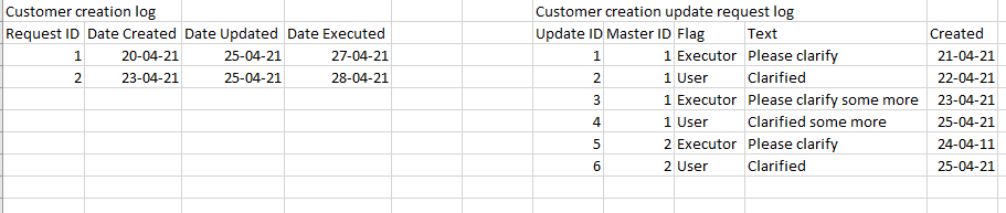 Solved: Calculation of time spent - Microsoft Fabric Community