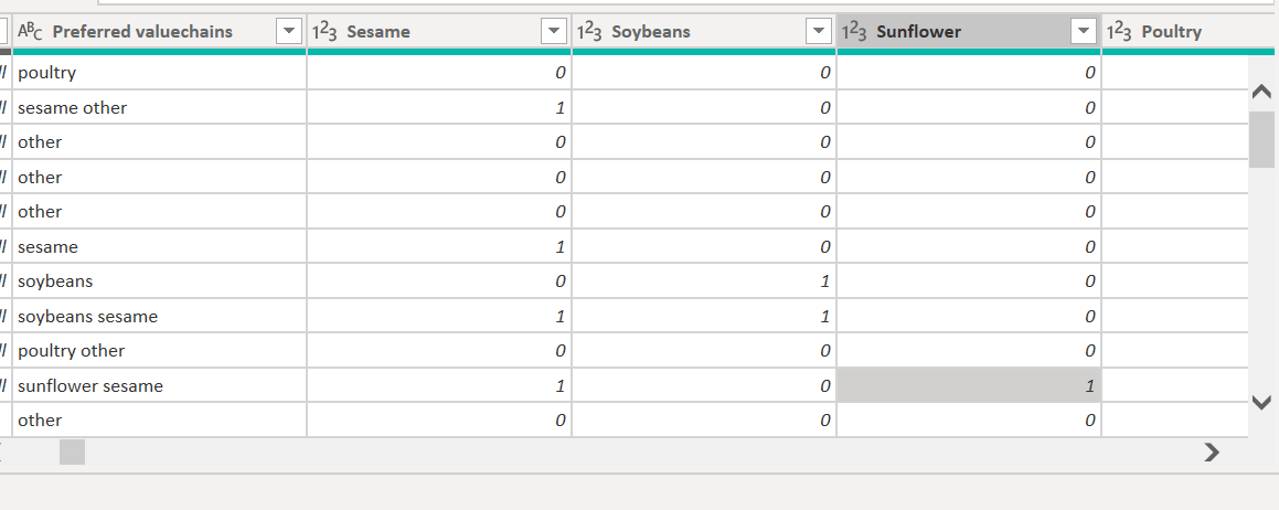Solved: Multiple answer analysis - Microsoft Fabric Community