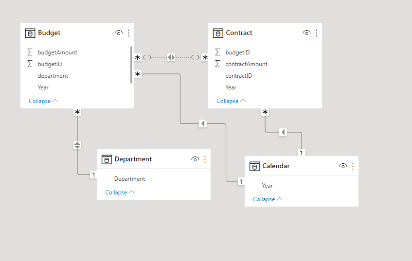 Need help on DAX function - Microsoft Fabric Community