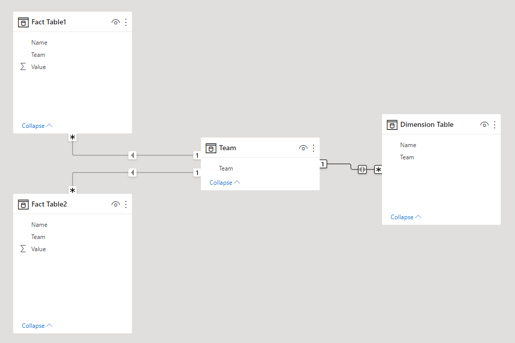 Solved: Row Level Security Question - Microsoft Fabric Community