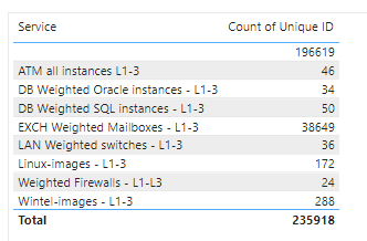 Solved: Basic calculation help - Microsoft Fabric Community