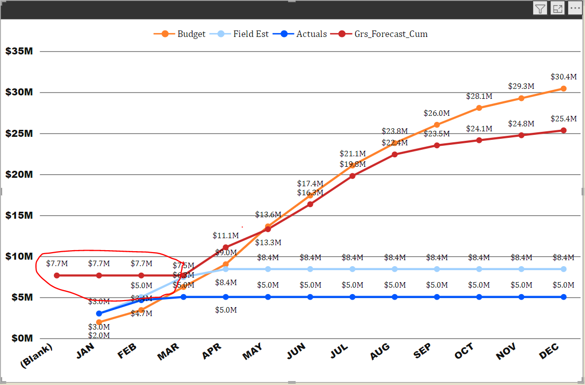 Creating a forecasting plot that only returns valu... - Microsoft ...