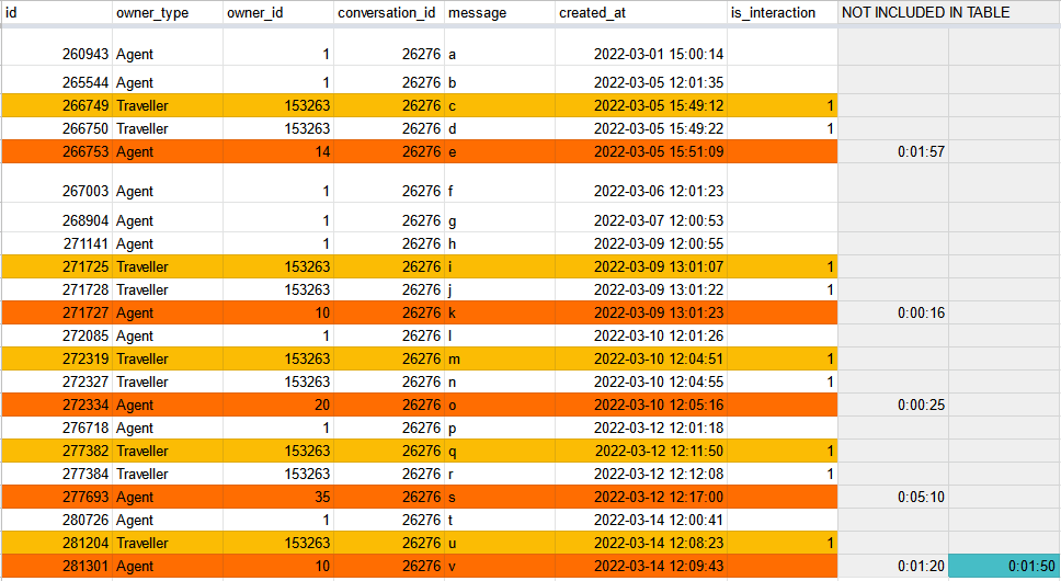 Filtered table of conversations where conversation_id is 26276