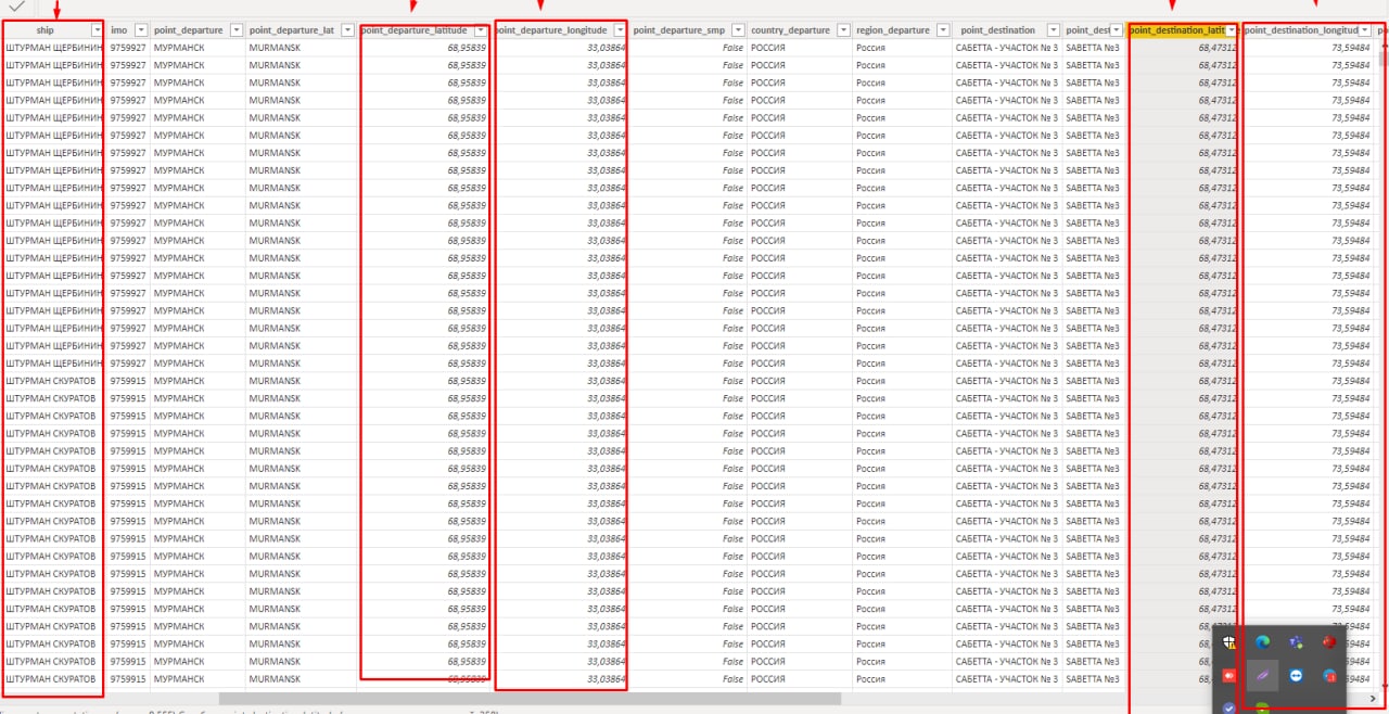 Сreate report in PowerBI using DAX - Microsoft Fabric Community