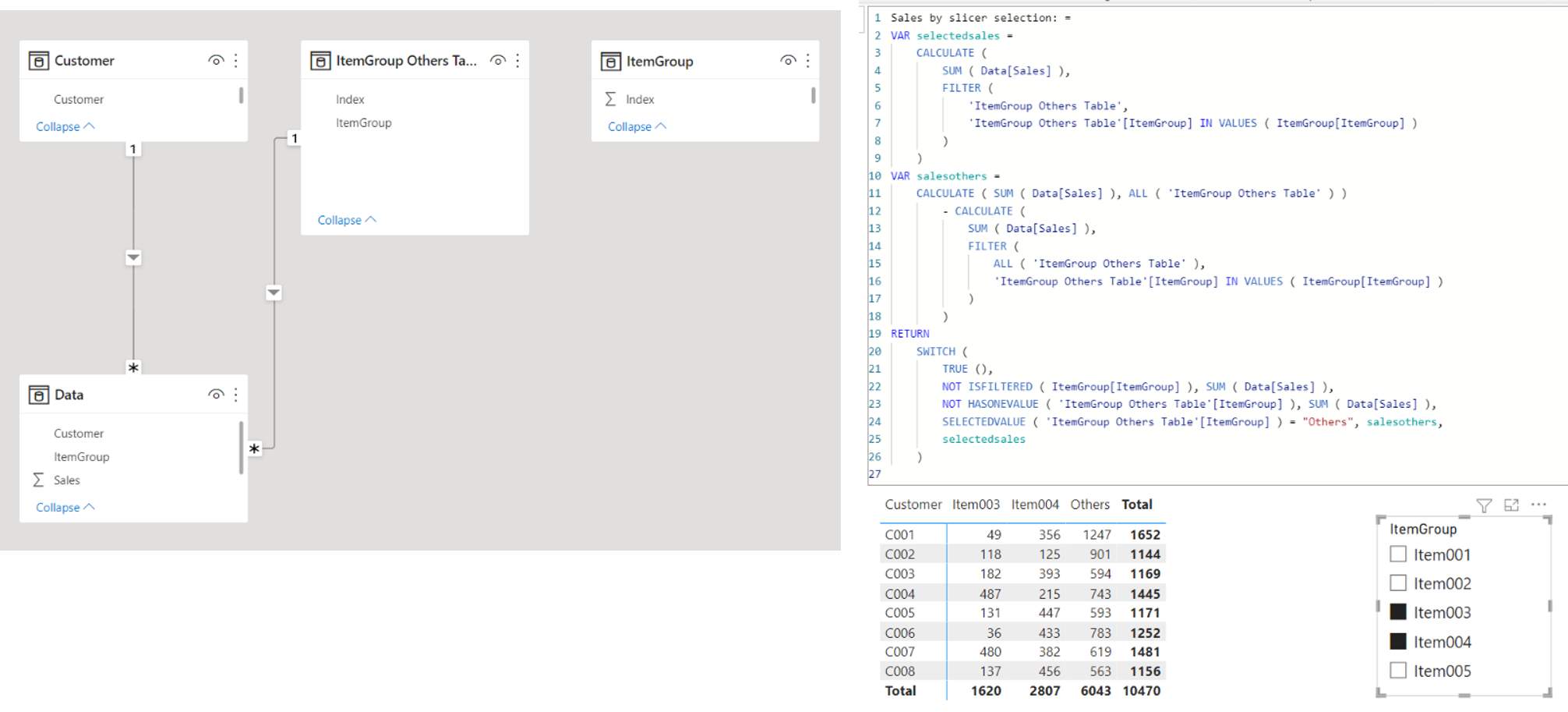 Solved: Item group slicer - Microsoft Fabric Community