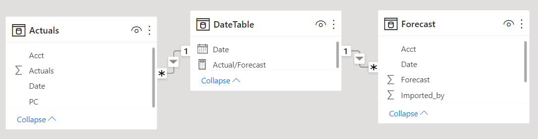 Solved: Total in Matrix Incorrect when using Measure with ...