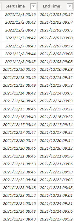 Solved: Start time and End time - Microsoft Fabric Community