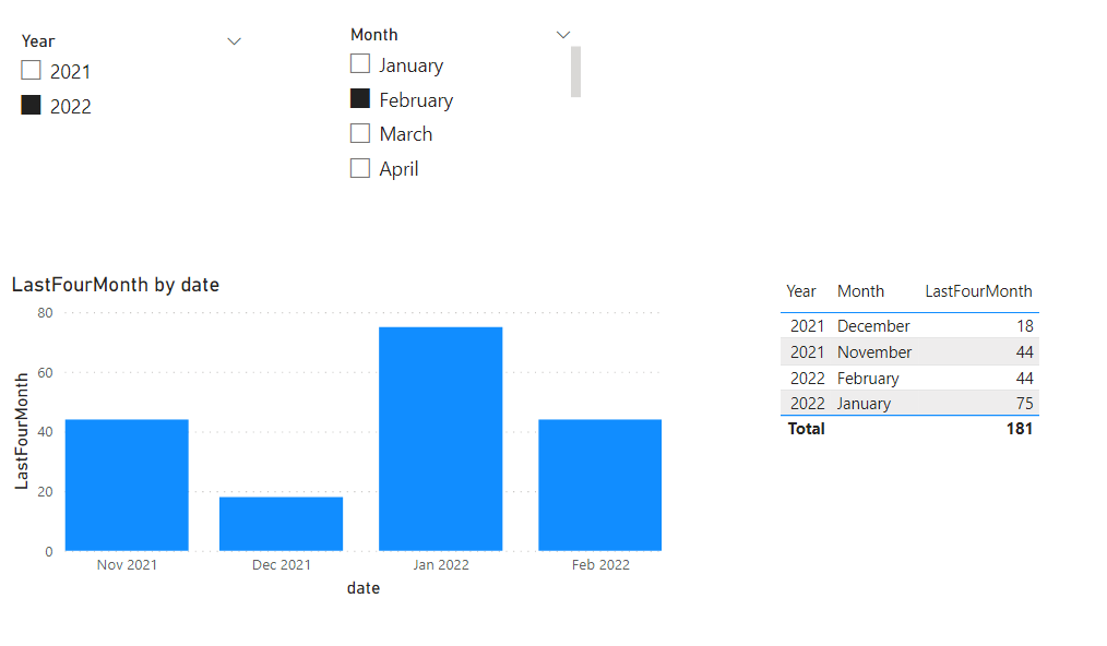 Solved: Last N months from selected month - Microsoft Fabric Community
