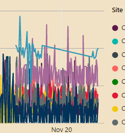 Data colors do not save - Microsoft Fabric Community