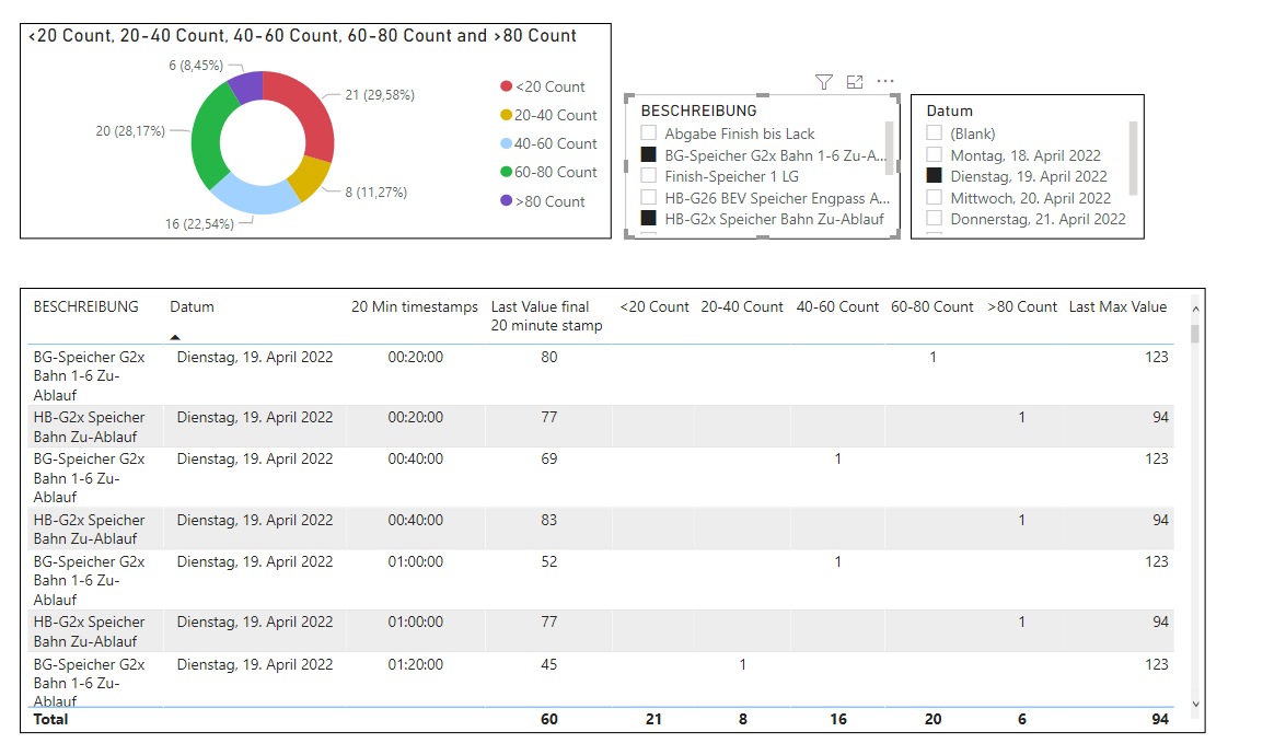 Solved: Count function issue in DAX - Microsoft Fabric Community