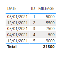 Solved: Return value based on a condition - Microsoft Fabric Community
