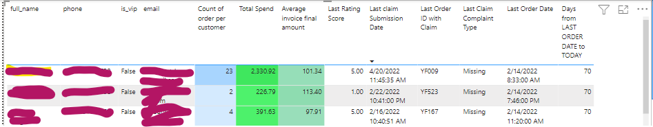 Solved: Count of orders after the last claim date - Microsoft Fabric ...