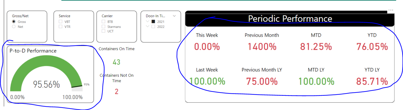 Combine multiple conditional formatting measures i... - Microsoft ...
