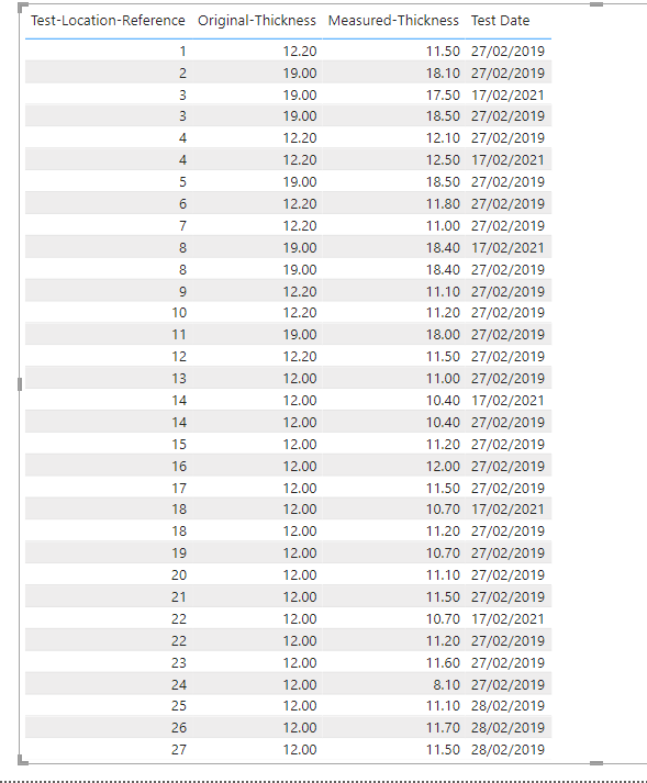 Solved: Show latest value in table - Microsoft Fabric Community