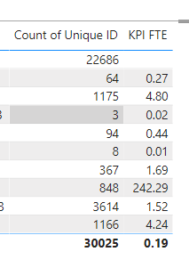Solved: Basic calculation help - Microsoft Fabric Community