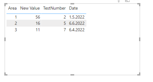 Solved: Show latest value in table - Microsoft Fabric Community