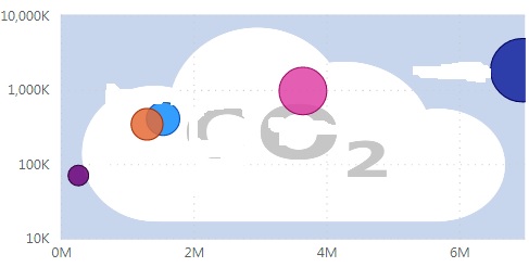 Scatter chart plot area issue - Microsoft Fabric Community