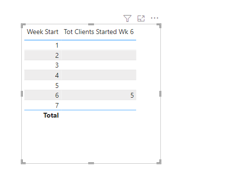 Solved: Show measure value in one table row only - Microsoft Fabric ...