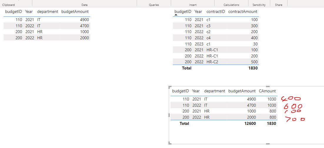 Need help on DAX function - Microsoft Fabric Community