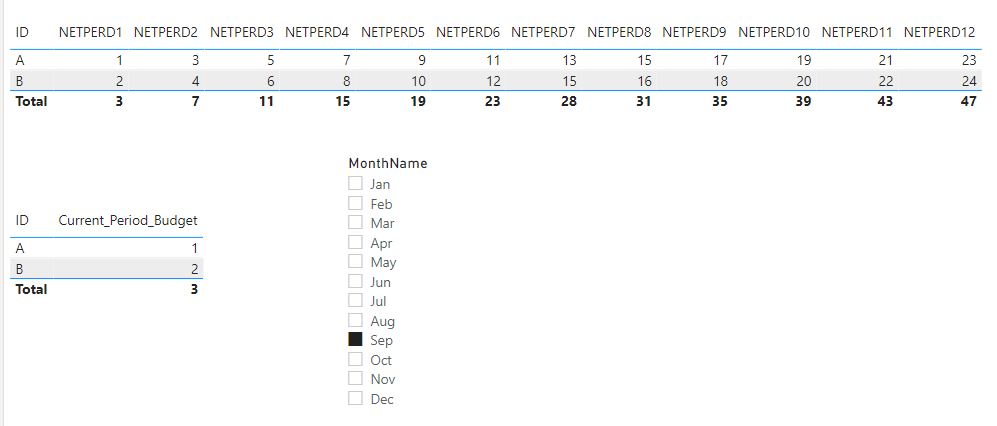 Operand Type Null Error - Microsoft Fabric Community