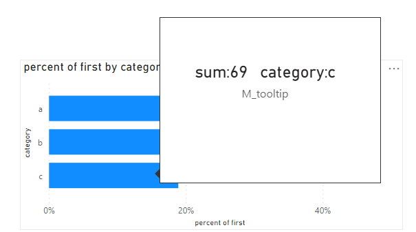 Solved: Query using a funnel chart - Microsoft Fabric Community