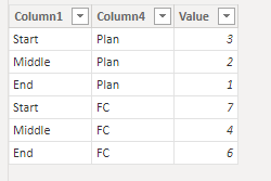 Solved: dynamic column entry or workaround - Microsoft Fabric Community