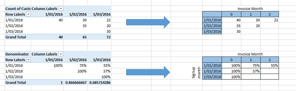 Cohort analysis.PNG