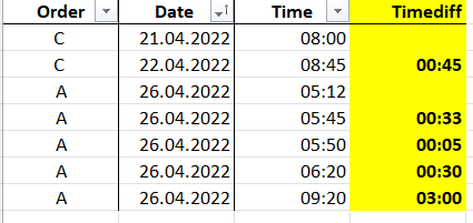 Solved: Calculate time difference in one column - Microsoft Fabric ...