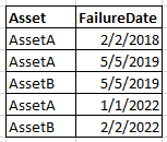 Solved: Matrix for Dates after Latest Date - Microsoft Fabric Community
